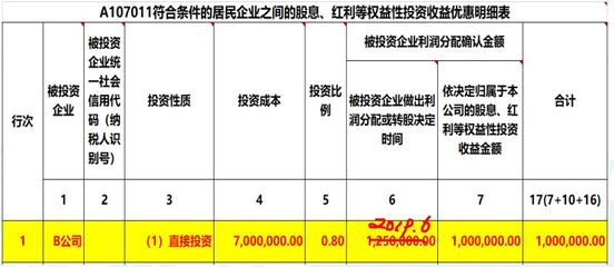 2019年度實業投資取得投資收益的匯算清繳納稅調整指南